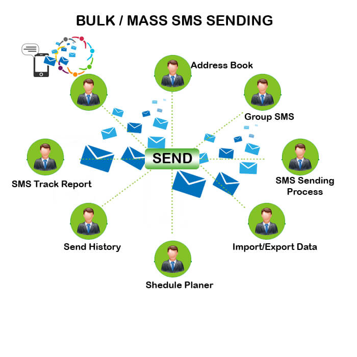 Bulk SMS Services in Tamil Nadu 2026 Assembly Election
