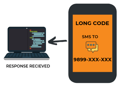 Long Code Services Provider in India