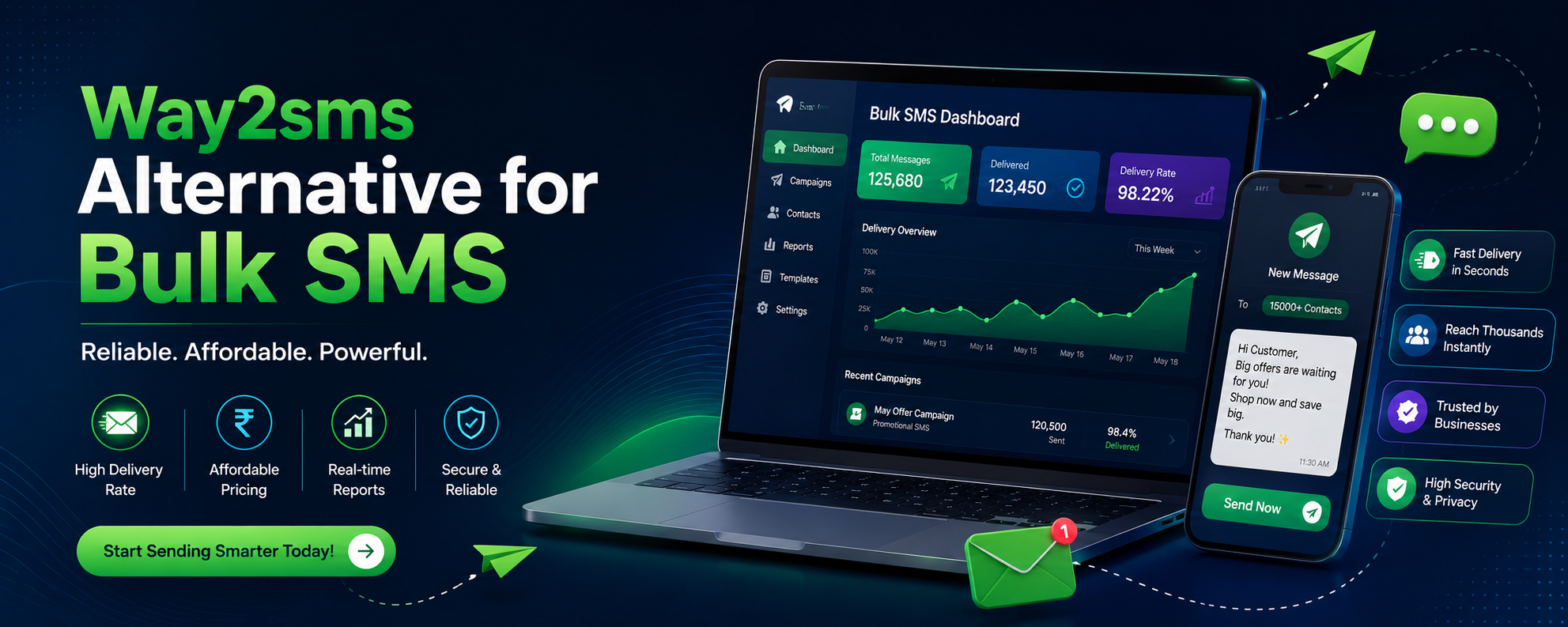 Way2sms Alternative for Bulk SMS: Cellcommnext