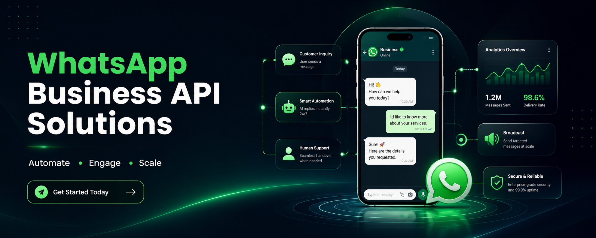 WhatsApp Business API Solutions