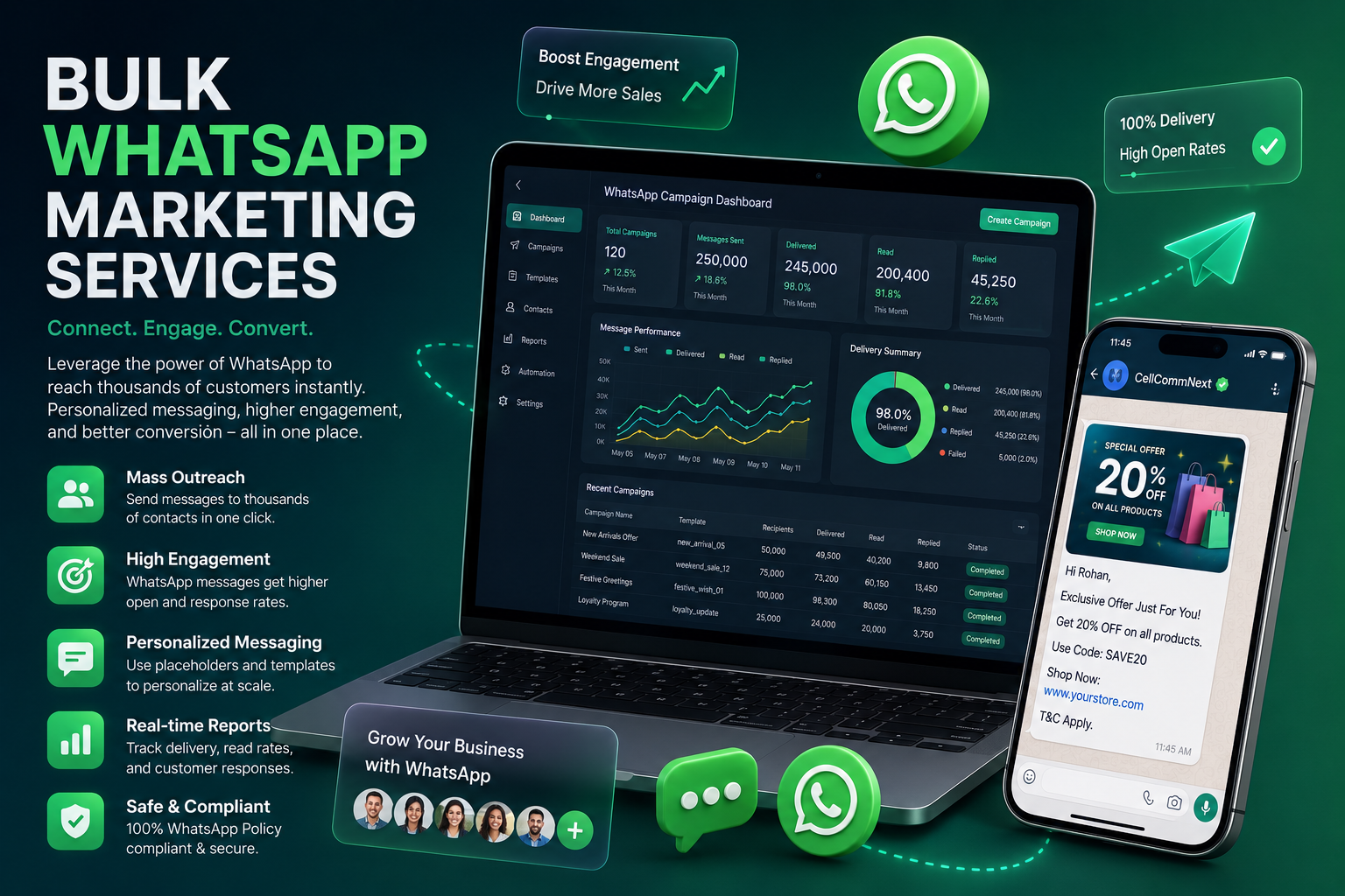 WhatsApp Marketing Services