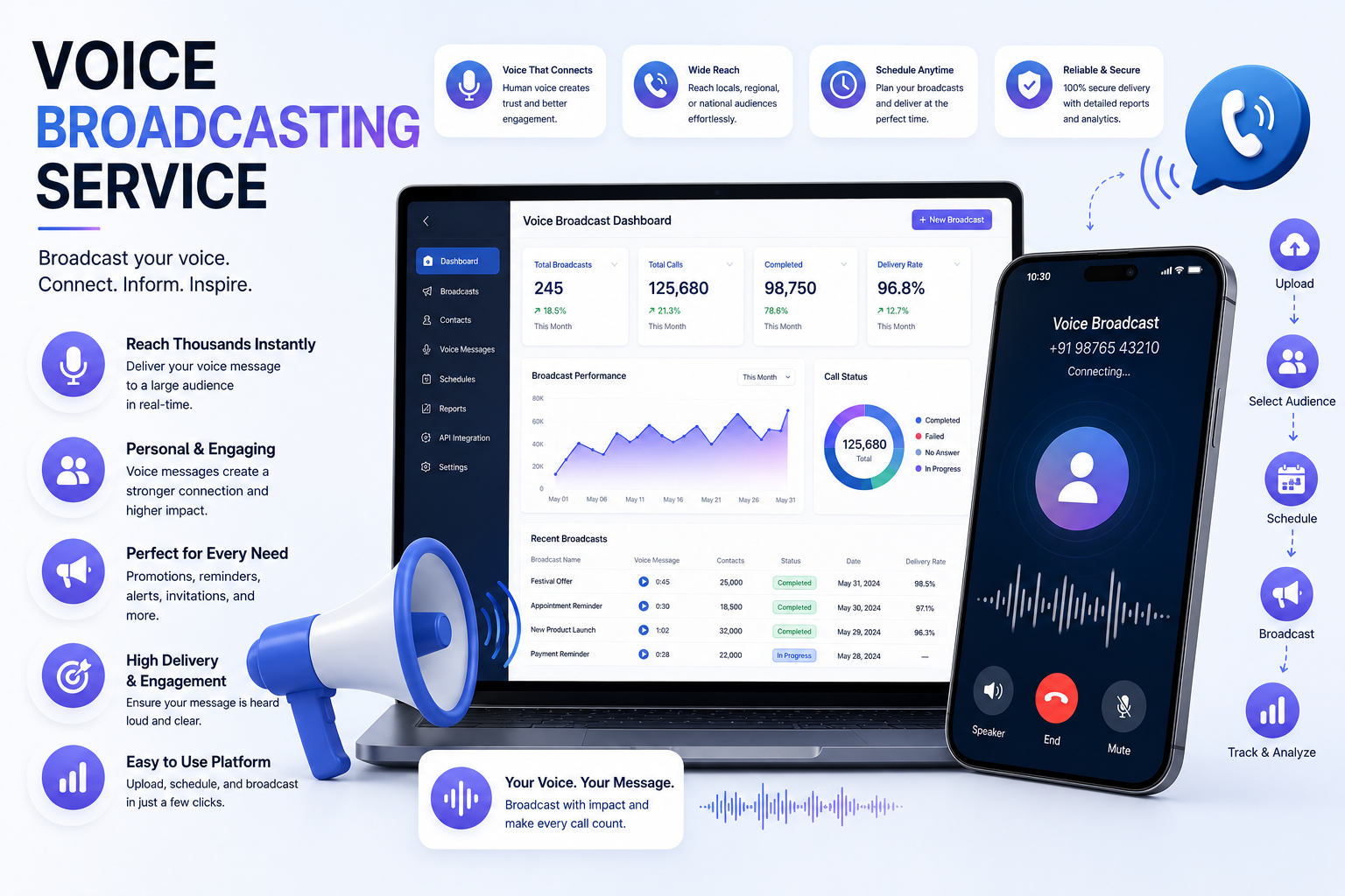Voice Broadcasting Service
