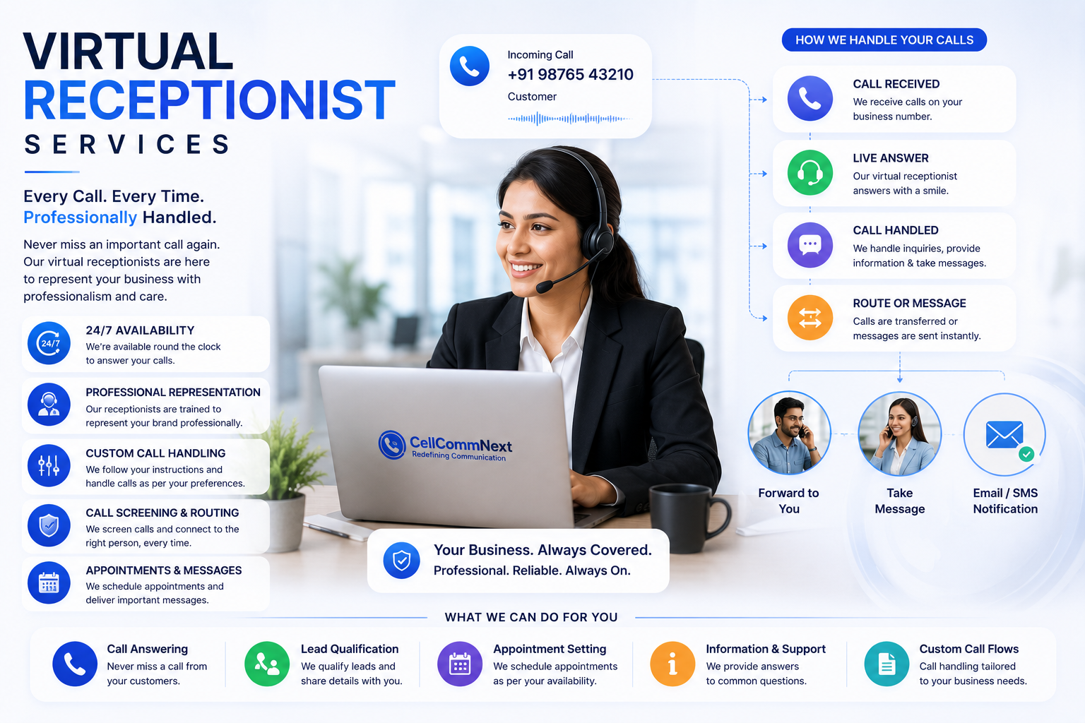 Virtual Receptionist Services