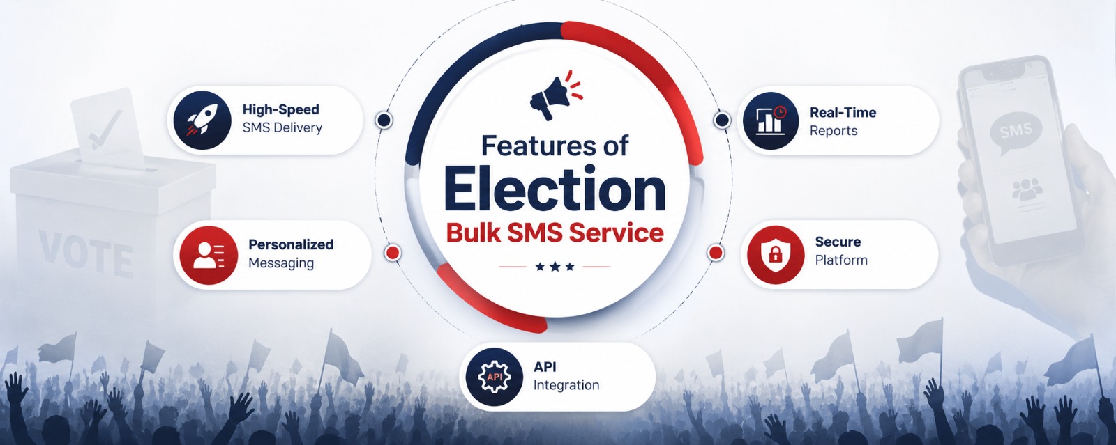 Features of Election Bulk SMS Service