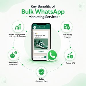 Bulk WhatsApp Marketing Services in Delhi