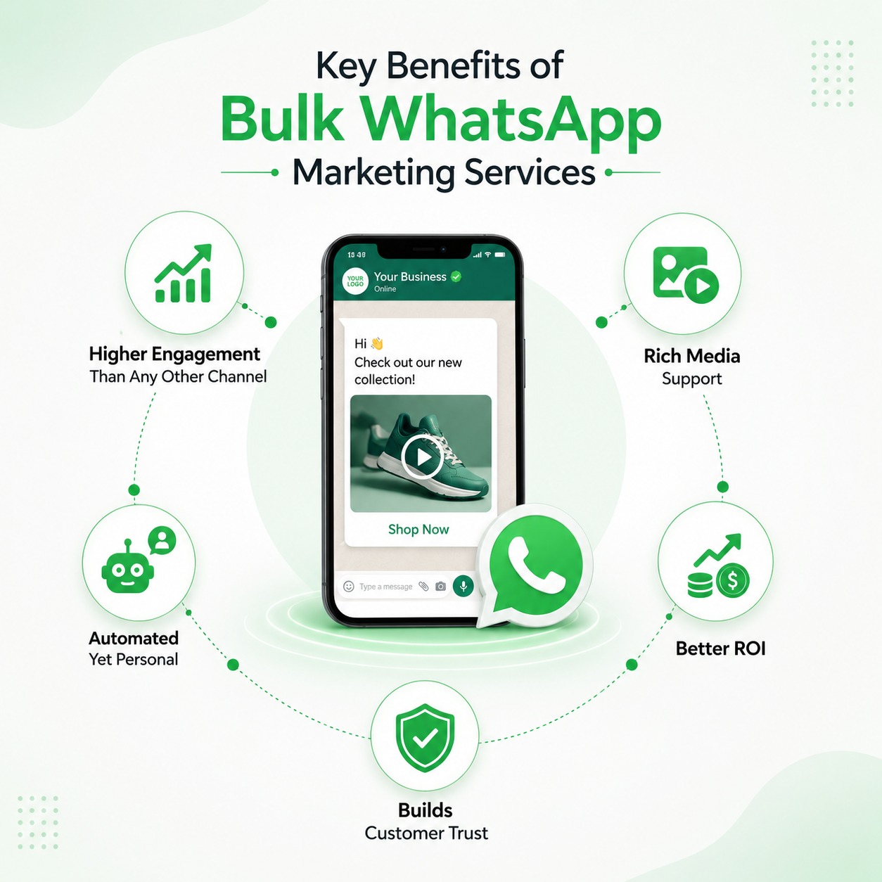 Bulk WhatsApp Marketing Services in Delhi 