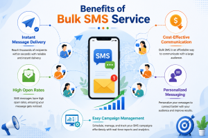 Bulk SMS Service