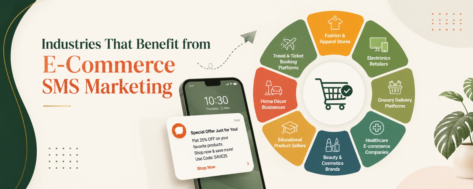 E-Commerce SMS Marketing