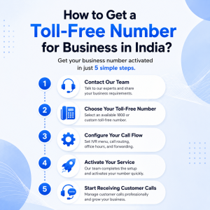 Toll-Free Number Service Provider India