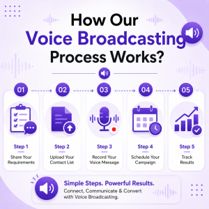Voice Broadcasting Service Provider in India