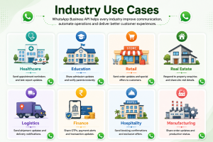 WhatsApp Business API Provider in Delhi
