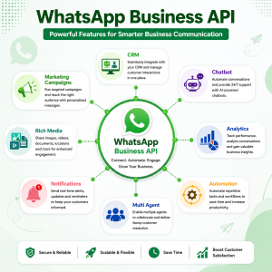 WhatsApp Business API Provider in Delhi