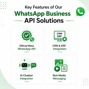 WhatsApp Business API Services Provider in India