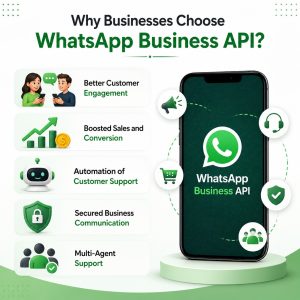 WhatsApp Business API Services Provider in India