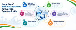 Benefits of Bulk SMS Services for Election