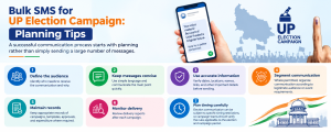 Bulk SMS for UP Election Campaign