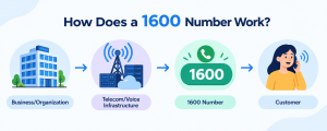 1600 Number Work