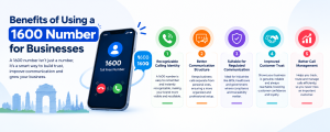 1600 Number Work