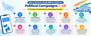 Choose a Bulk SMS Provider for Political Campaigns in UP