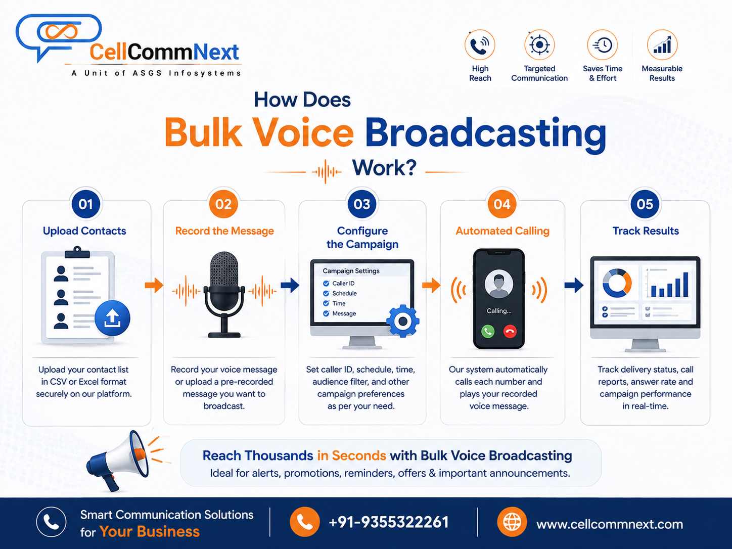 Bulk Voice Broadcasting