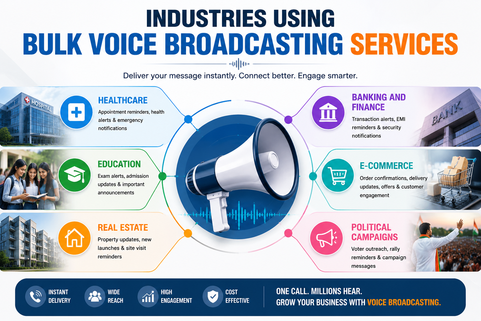 Industries Using Bulk Voice Broadcasting Services