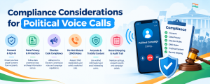 Compliance Considerations for Political Voice Calls