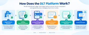DLT Platform