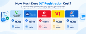 DLT Registration Cost