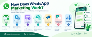 Top 10 WhatsApp Marketing Companies in Delhi