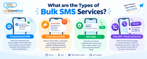 Types of Bulk SMS Services