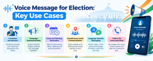 Voice Message for Election Key Use Cases