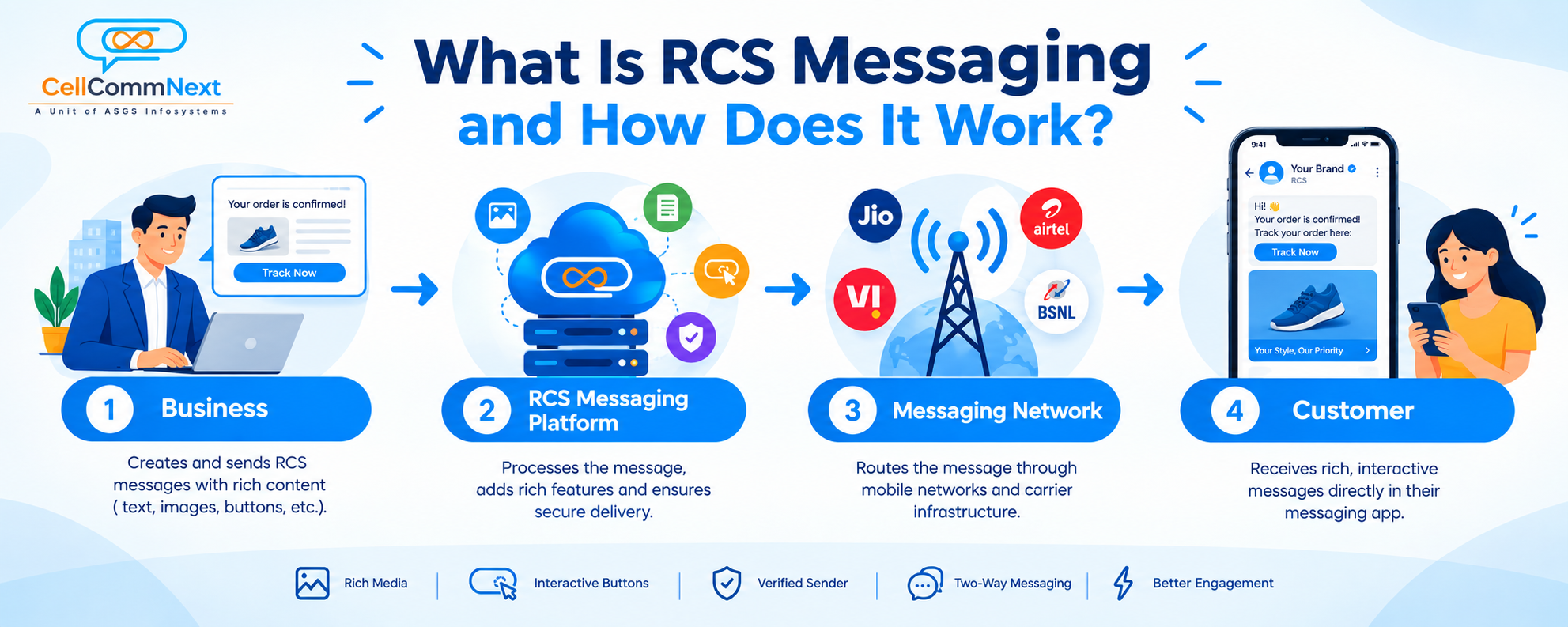 What Is RCS Message