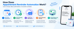 Appointment Reminder Automation Work